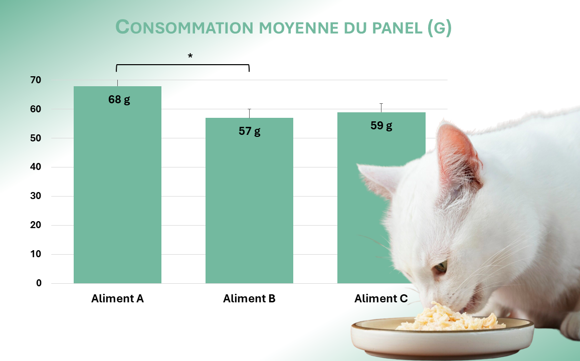 image test dappétence