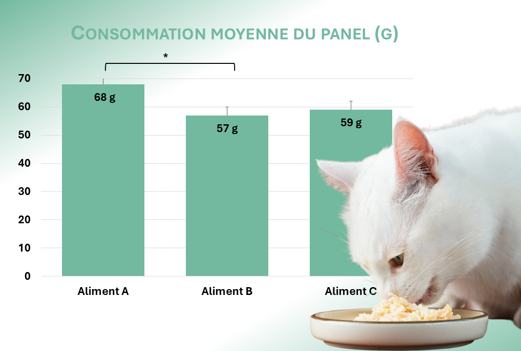 image test dappétence